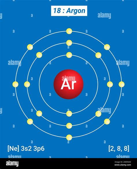 argon valence shell|The periodic table, electron shells, and orbitals .